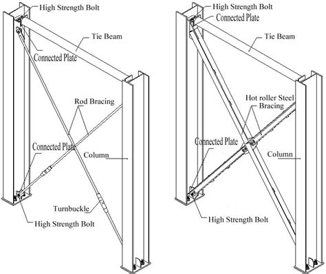 steel brace frame metals fabrication|rigid frame metal system.